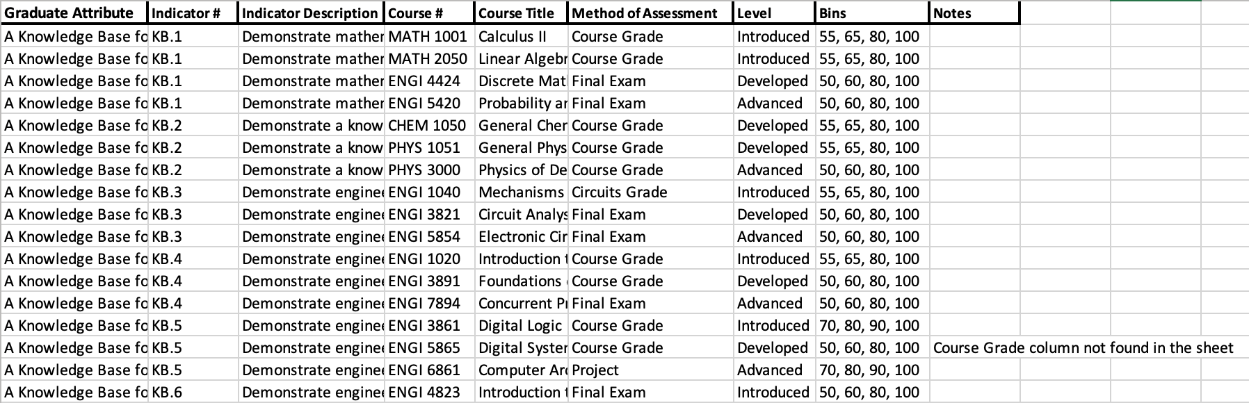 Indicator Lookup Table Screenshot alt text