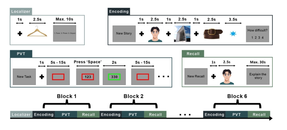 Figure1