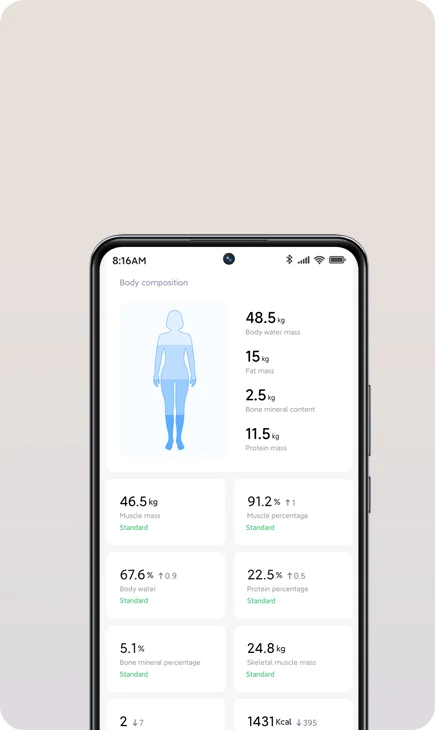Xiaomi Body Composition Scale S400 - 25 Body Composition Indicators