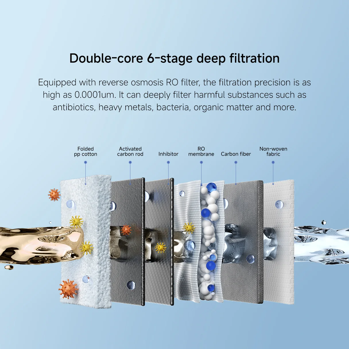 Xiaomi Mijia Desktop Water Dispenser CN - 6-Stage RO Reverse Osmosis Filtration