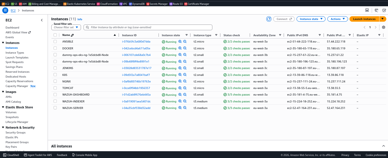AWS console