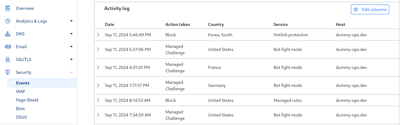 Cloudflare security events