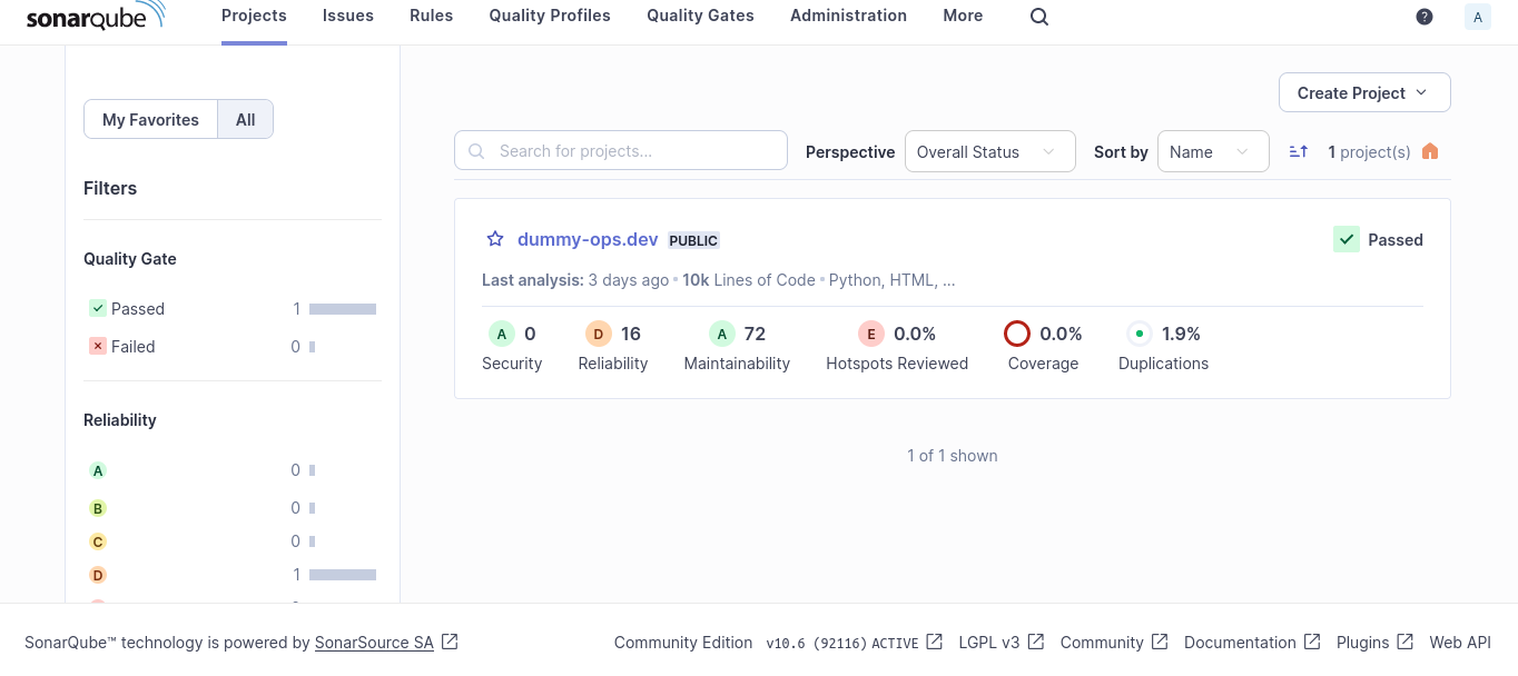 SonarQube statistics