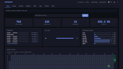memtomem Web UI dashboard — namespaces, file types, chunk-size buckets, activity timeline