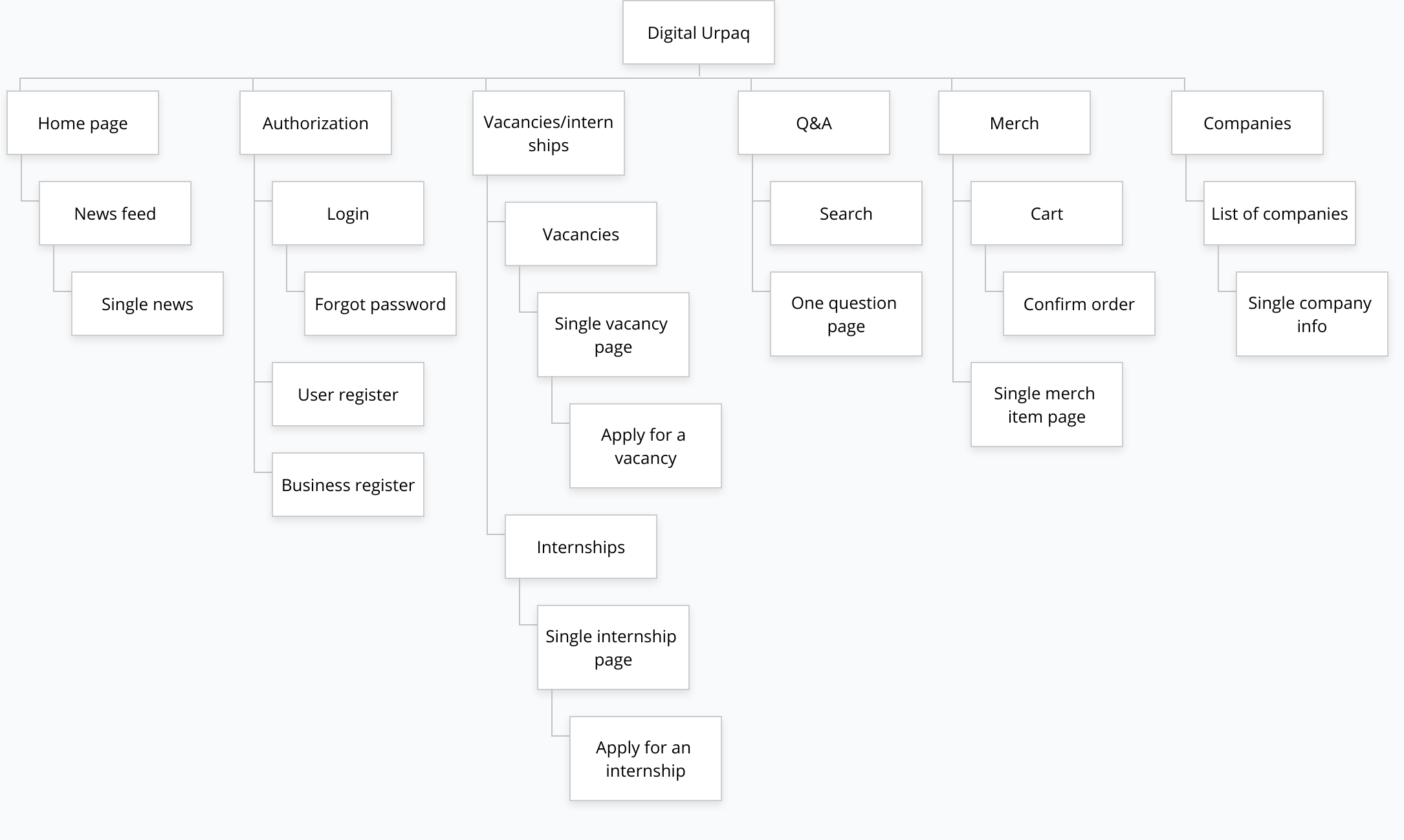 sitemap