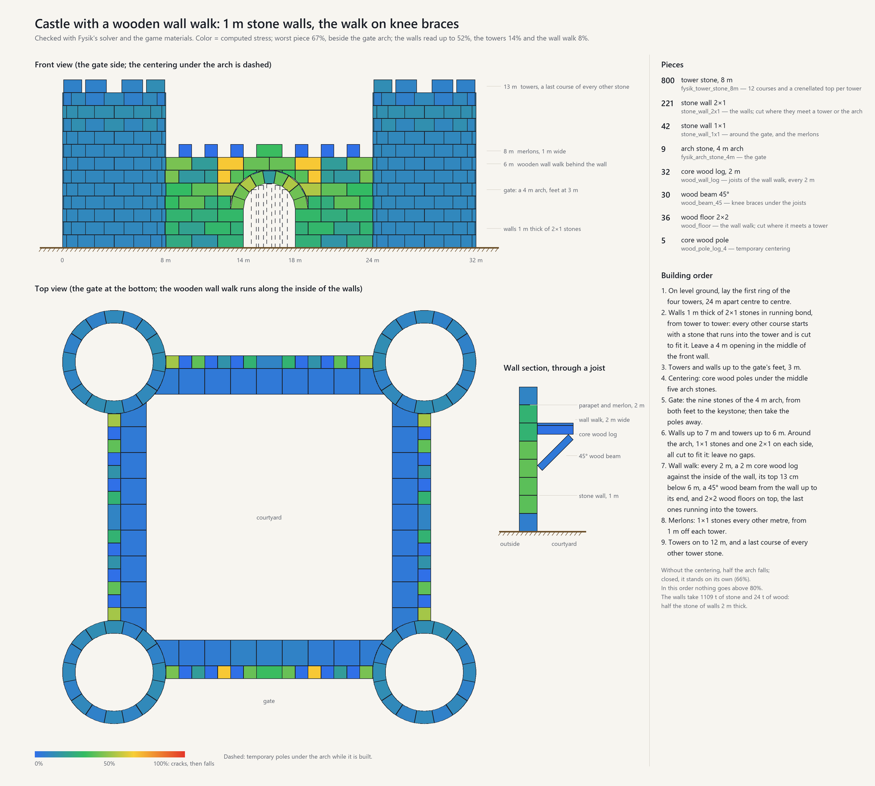 Castle with a wooden wall walk: 1 m stone walls, the walk on core wood joists and 45° knee braces; front view, top view, wall section, parts list and building order