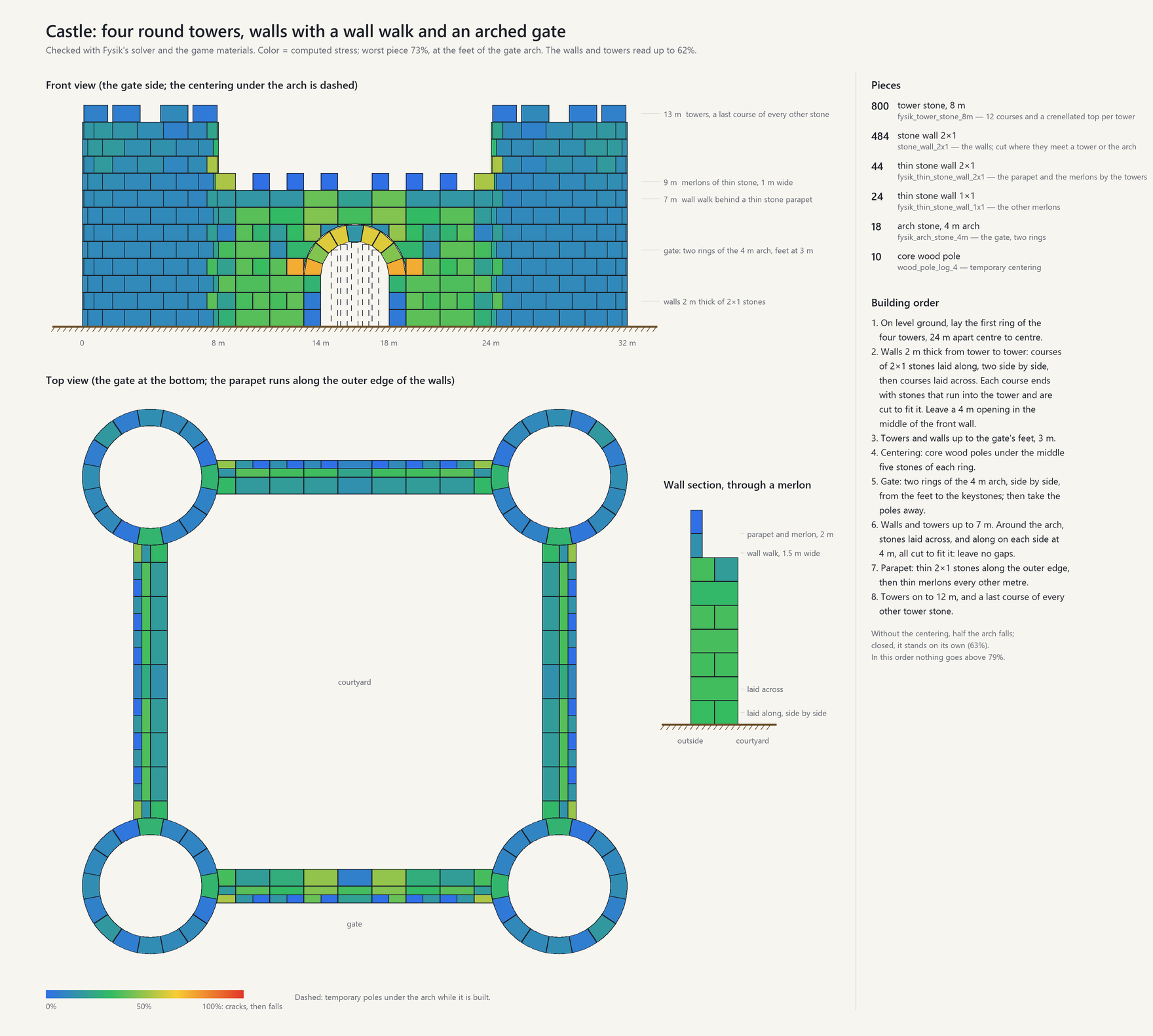 Castle: four round towers, walls 2 m thick with a wall walk behind a parapet, and an arched gate; front view, top view, wall section, parts list and building order