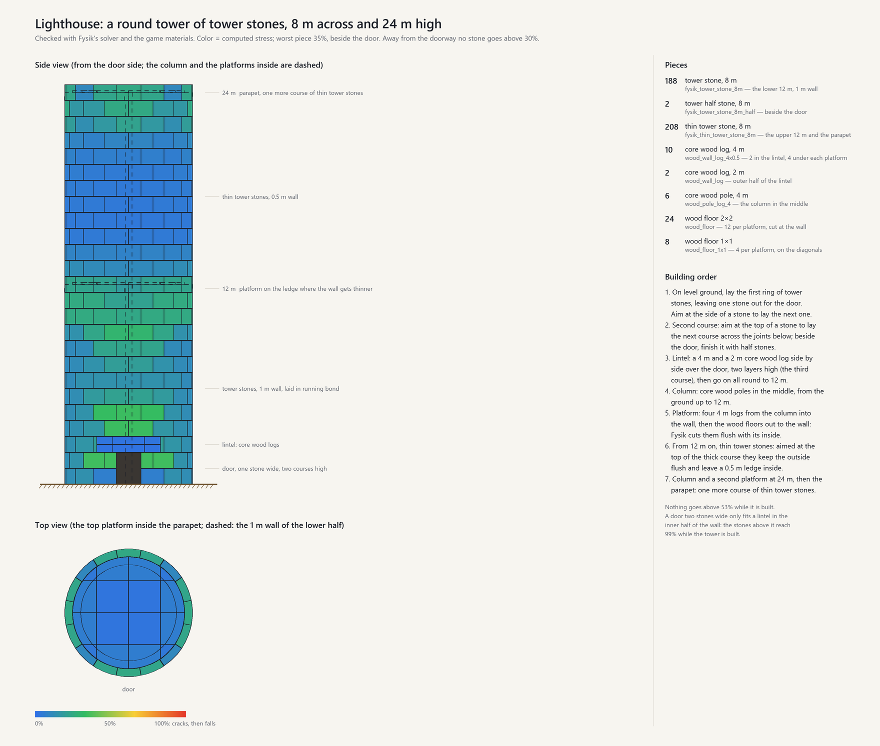 Lighthouse: a round tower of tower stones 8 m across and 24 m high; side view, top view, parts list and building order