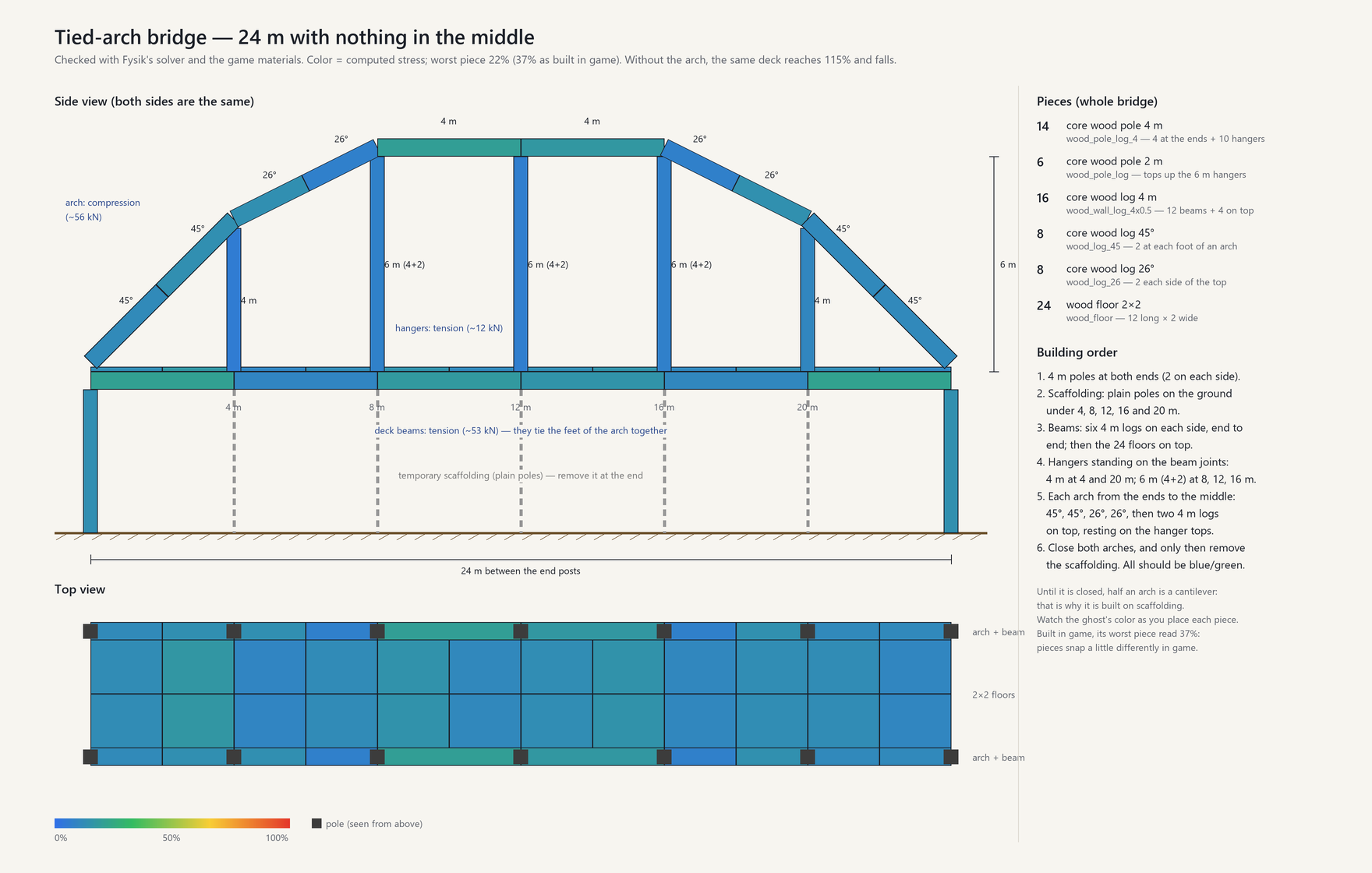 Tied-arch bridge, 24 m: side view, top view, parts list and building order