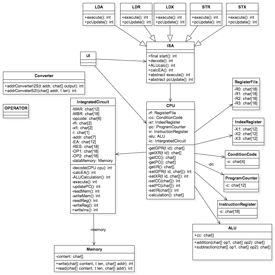 ClassDiagram