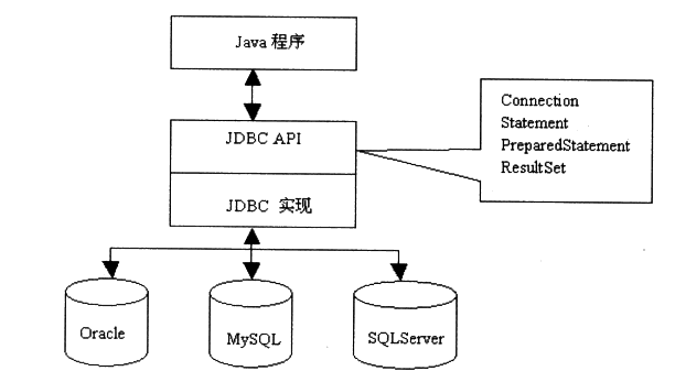 JDBC