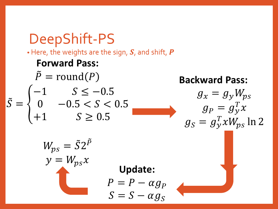 DeepShift-PS