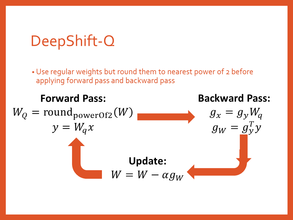 DeepShift-Q