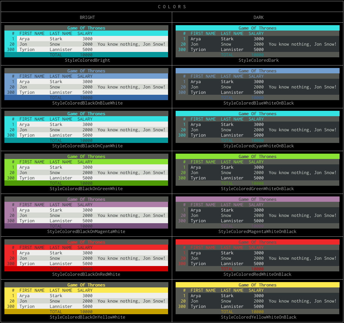 Tables with Colors within a Table in a Terminal