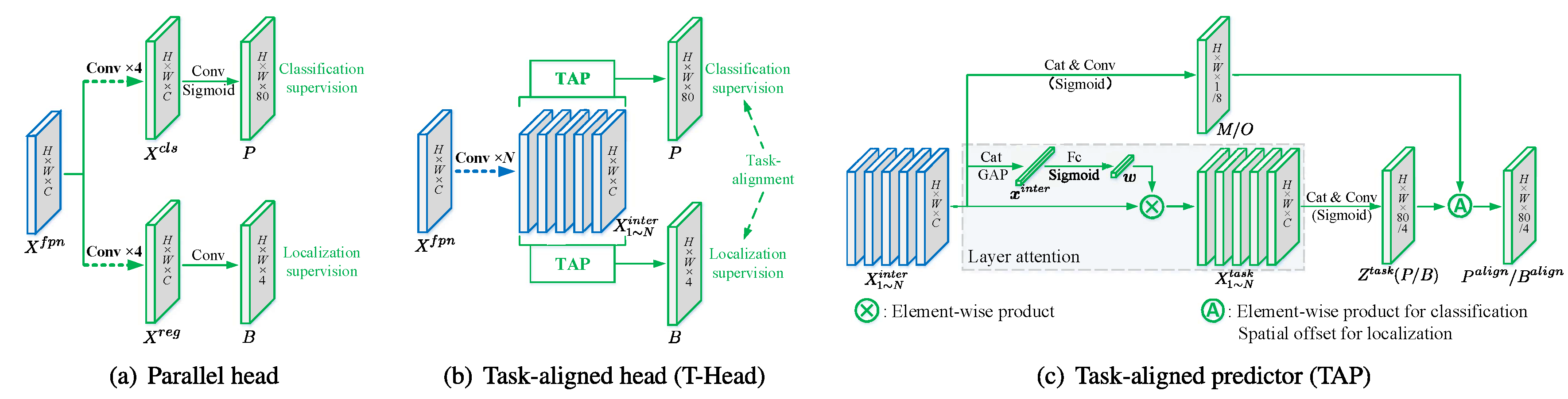 method overview