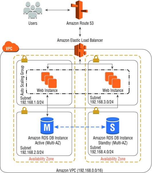 GitHub - mengwangk/AppFusion: Java web application framework for cloud ...