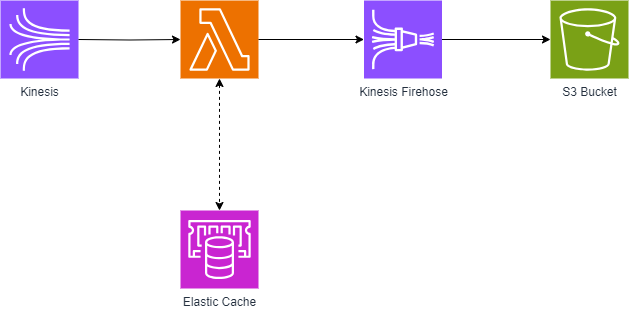 System Overview