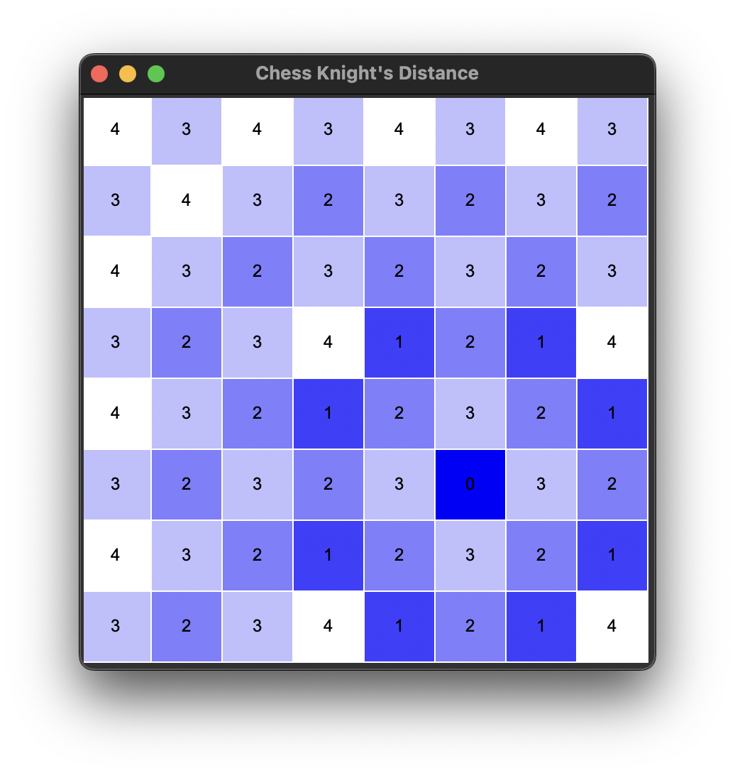 Chess Knight's Distance Visualization