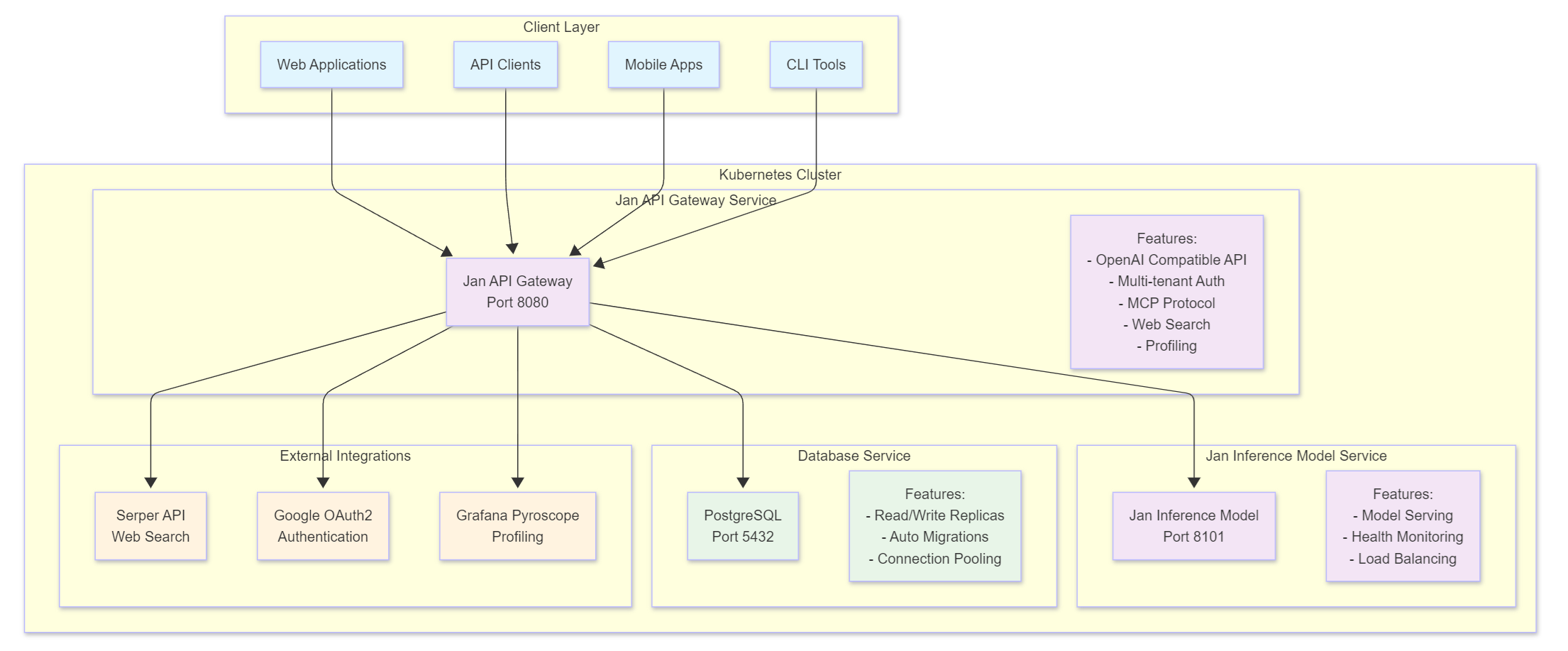 System Architecture Diagram