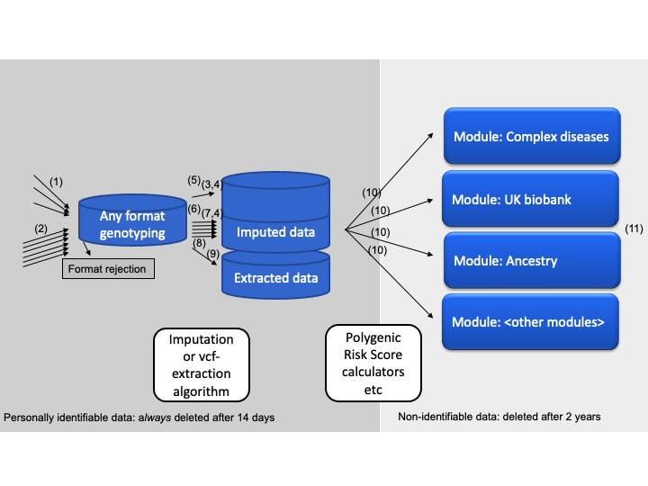 Schematics