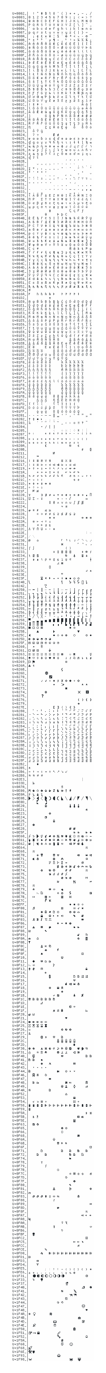 Character map