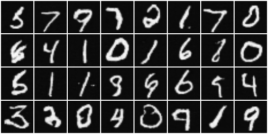 MNIST Samples