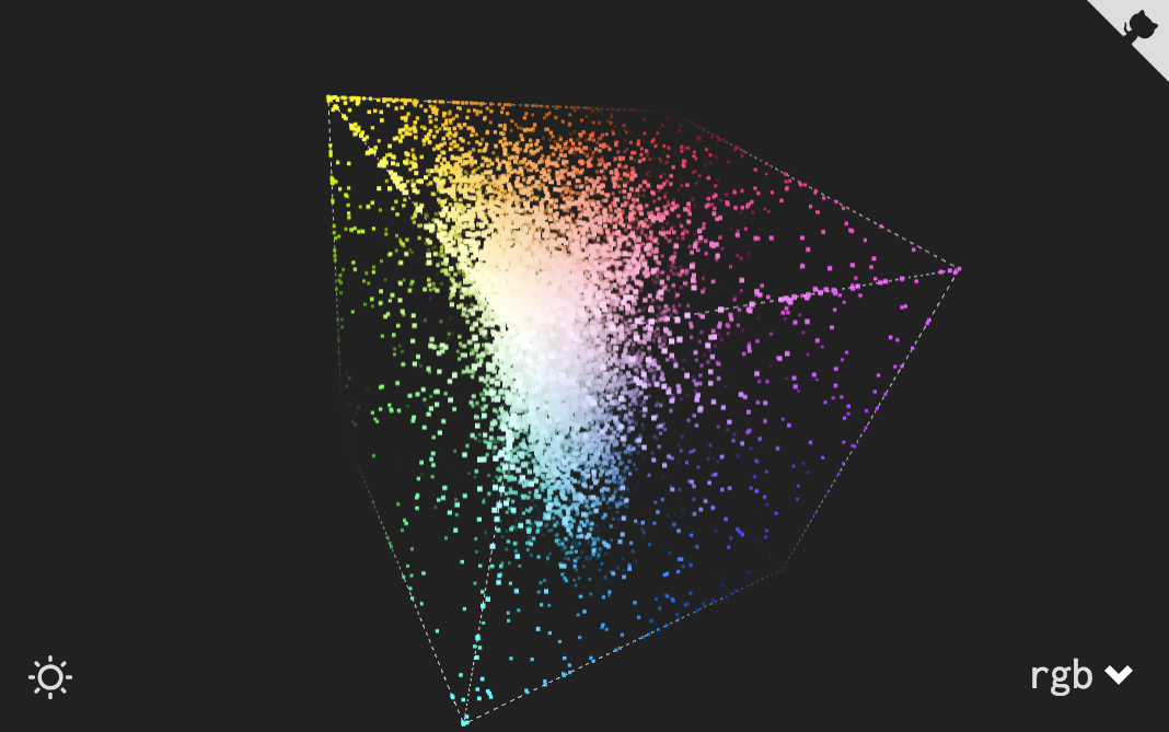 3d representation of color distribution in RGB Space (Preview image of link above)