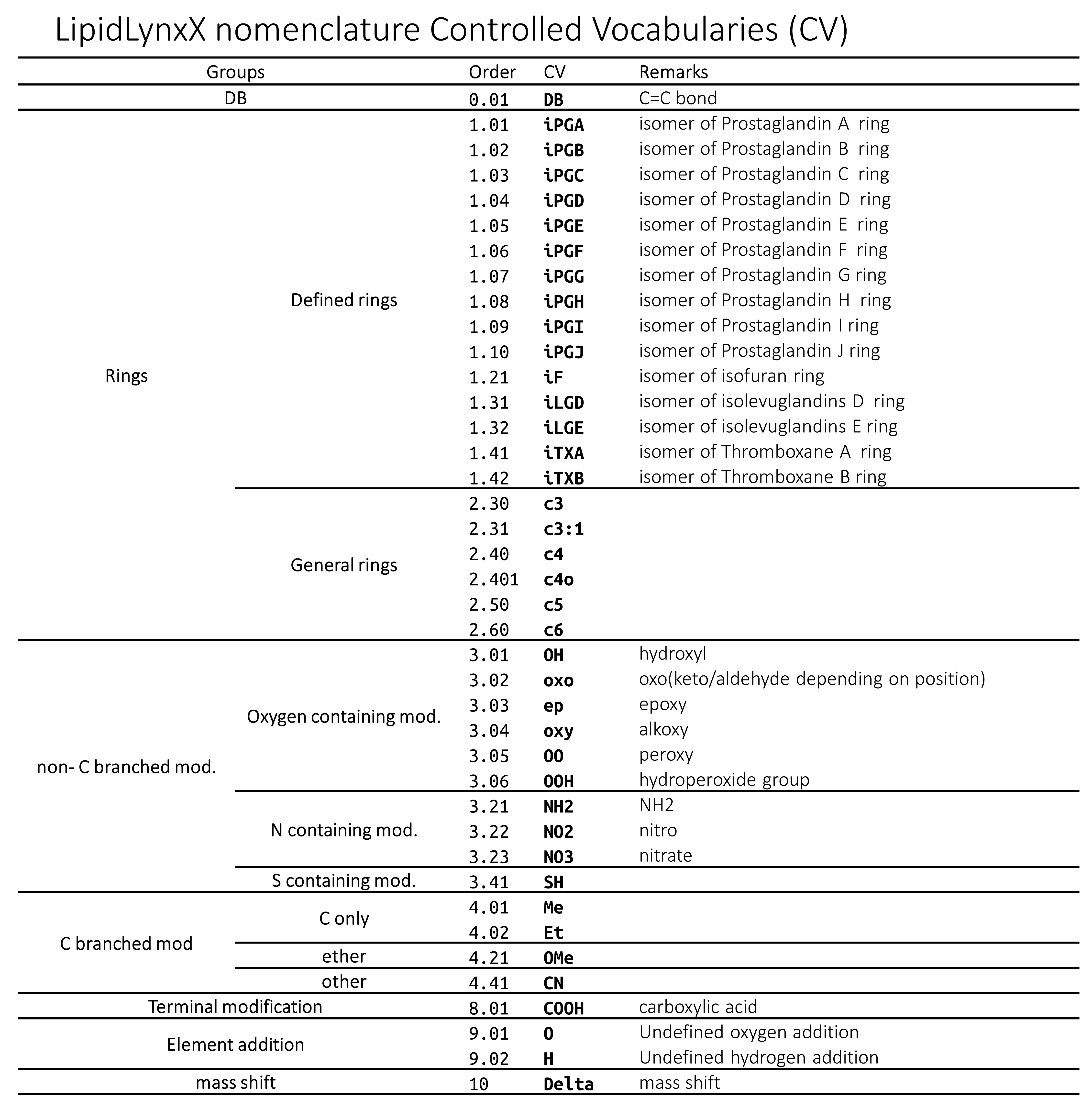 LipidLynx_01_Home