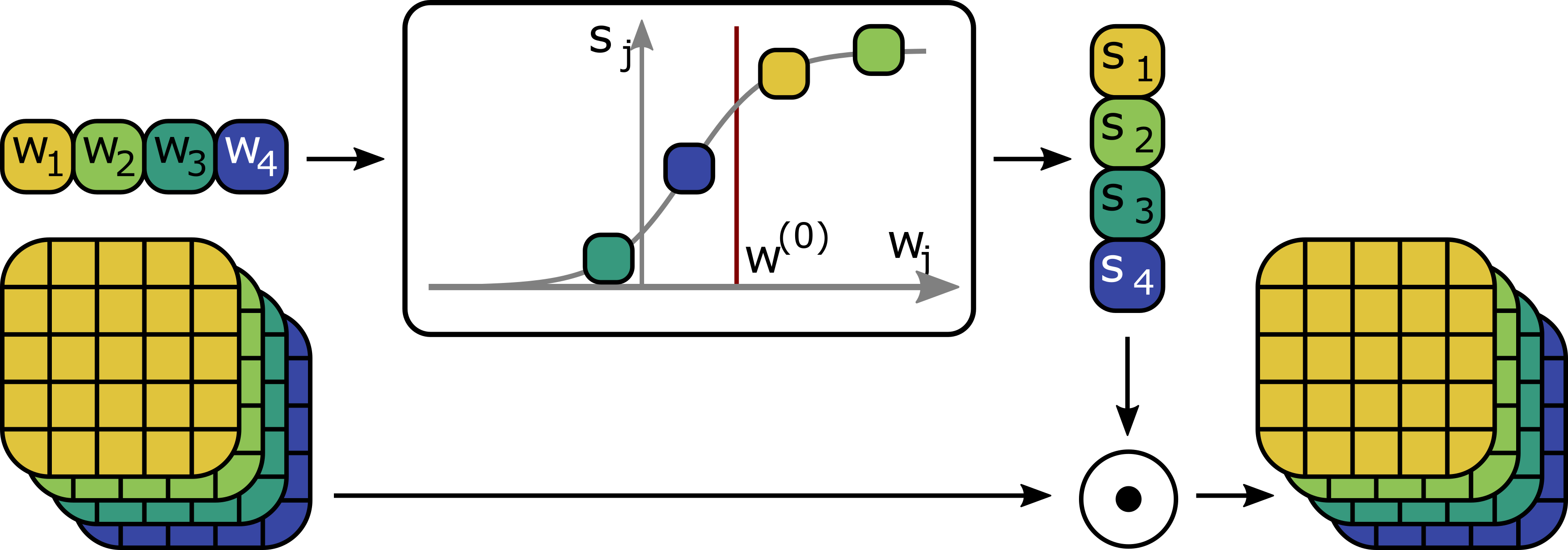 Auto Compressing Subset Pruning for Semantic Image Segmentation