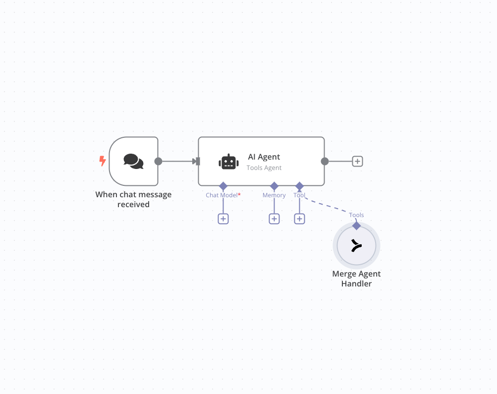 Merge Agent Handler MCP connected to an AI Agent