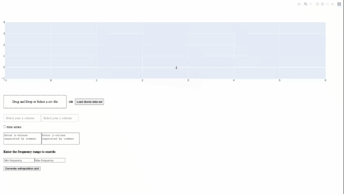 sample plot