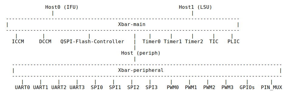 xbar-overview