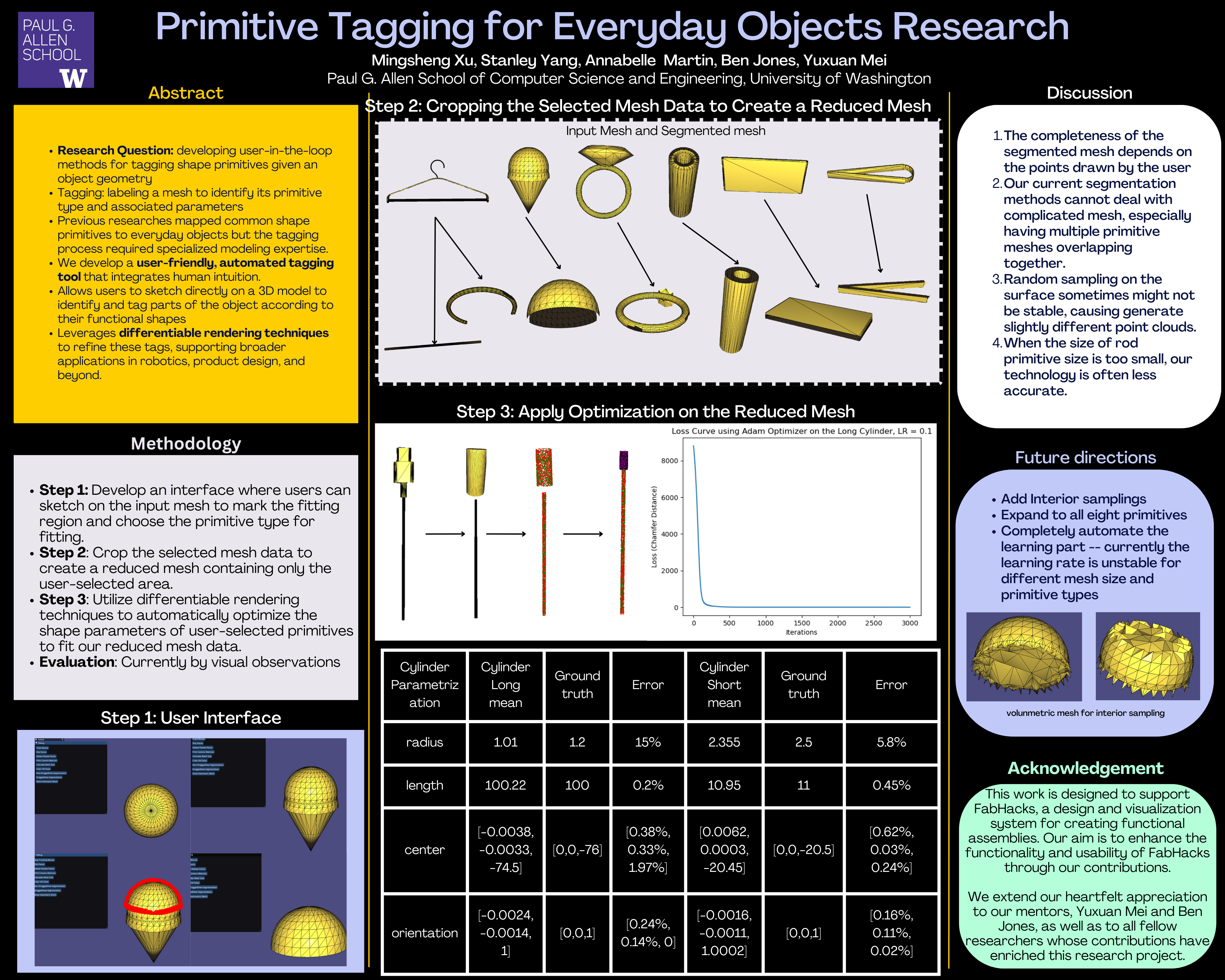 Primitive Tagging Research Poster