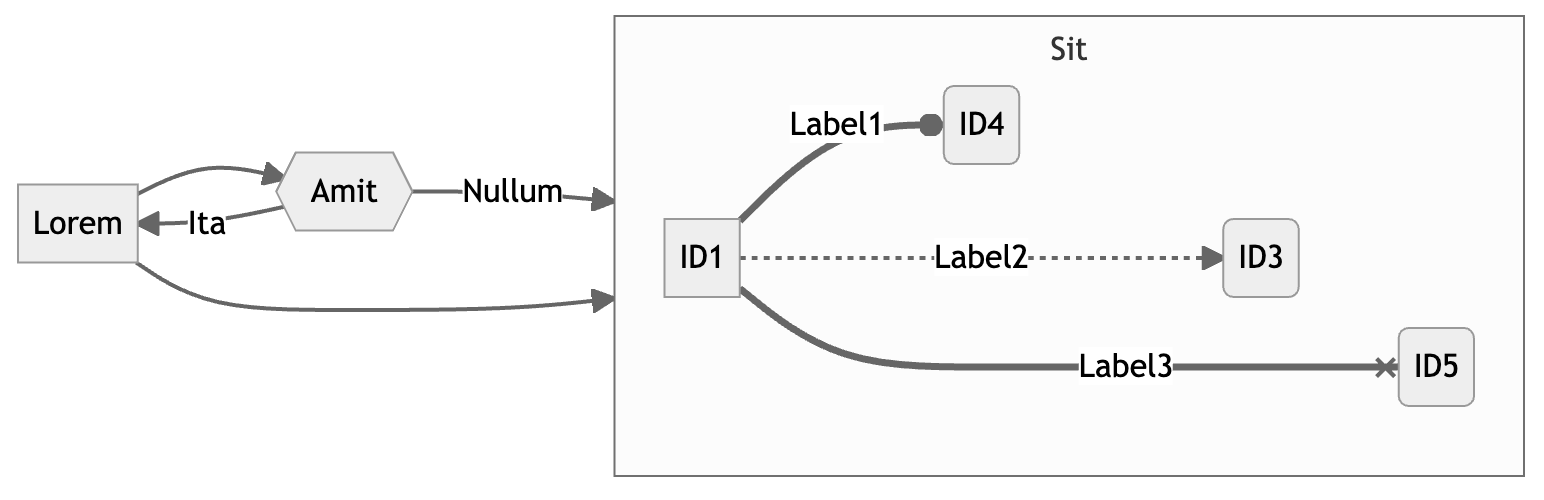 Sample flowchart rendered by Mermaid