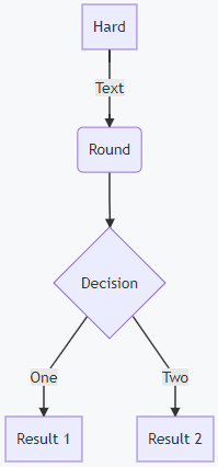 Crack A Master Combination Lock Flow Chart