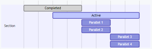 Download Github Mermaid Js Mermaid Generation Of Diagram And Flowchart From Text In A Similar Manner As Markdown