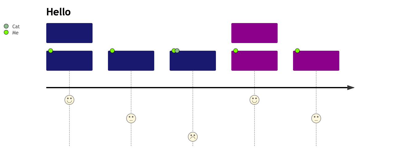 User Journey Diagram