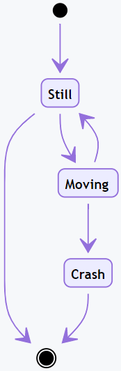 mermaid sequence diagram