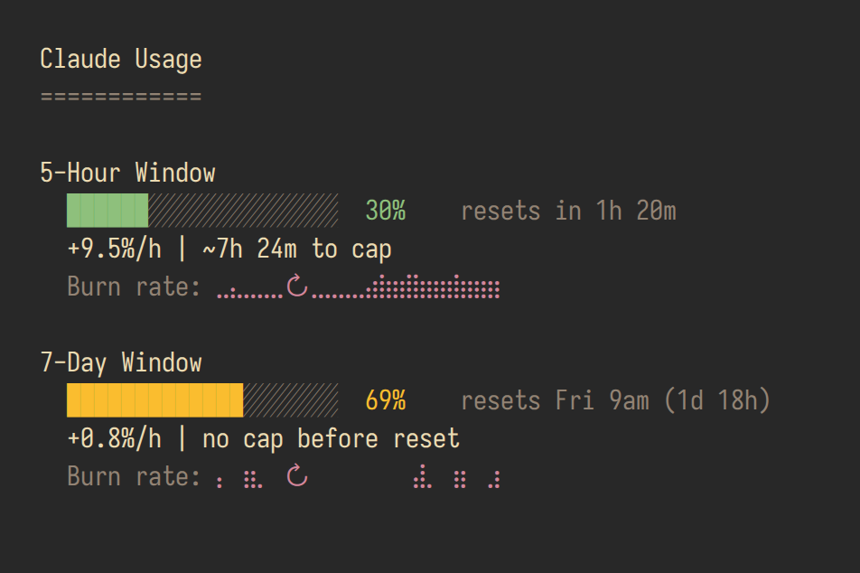 Dashboard with both windows, rates, projections and sparklines