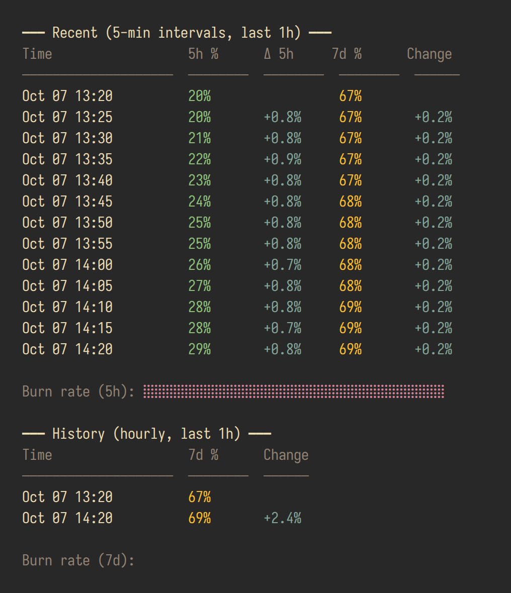 History table with 5-minute records and changes