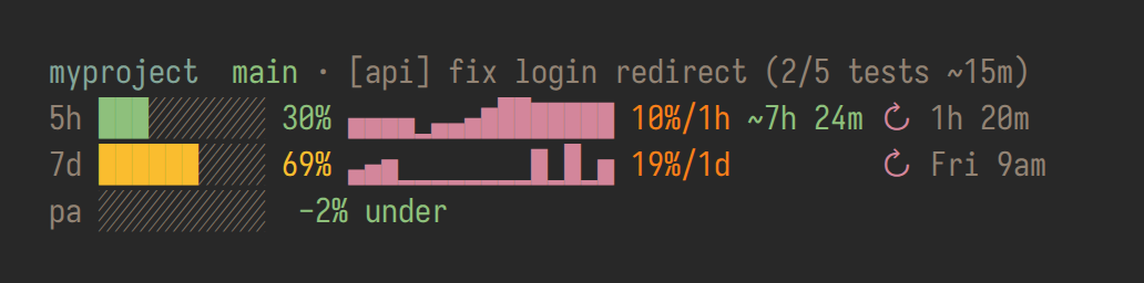 Multi-line statusline with block sparklines