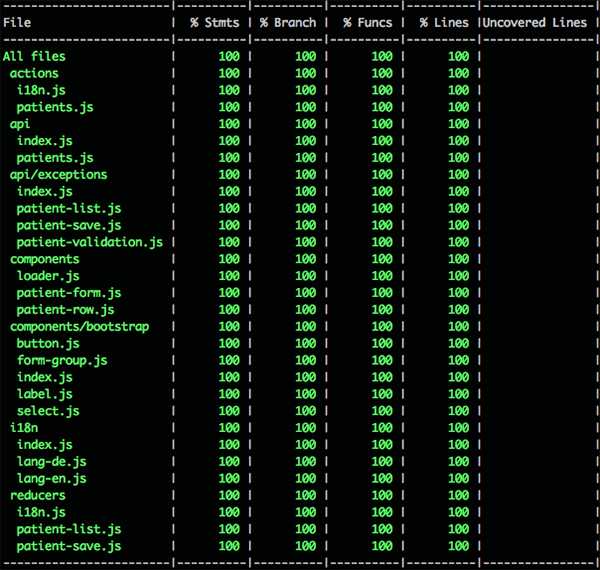 Test Coverage