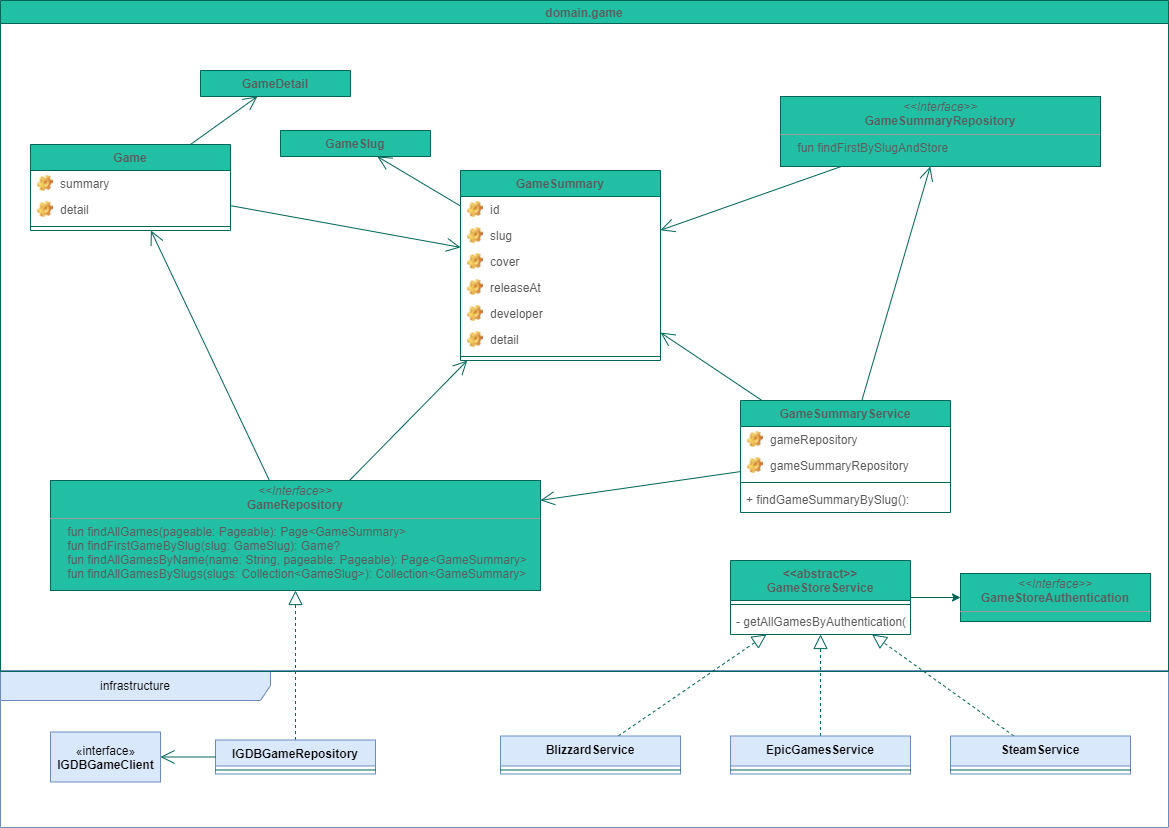 domain game