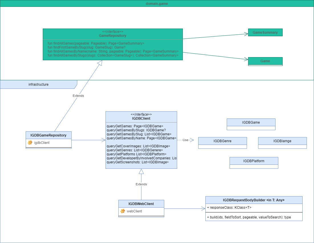 infrastructure igdb