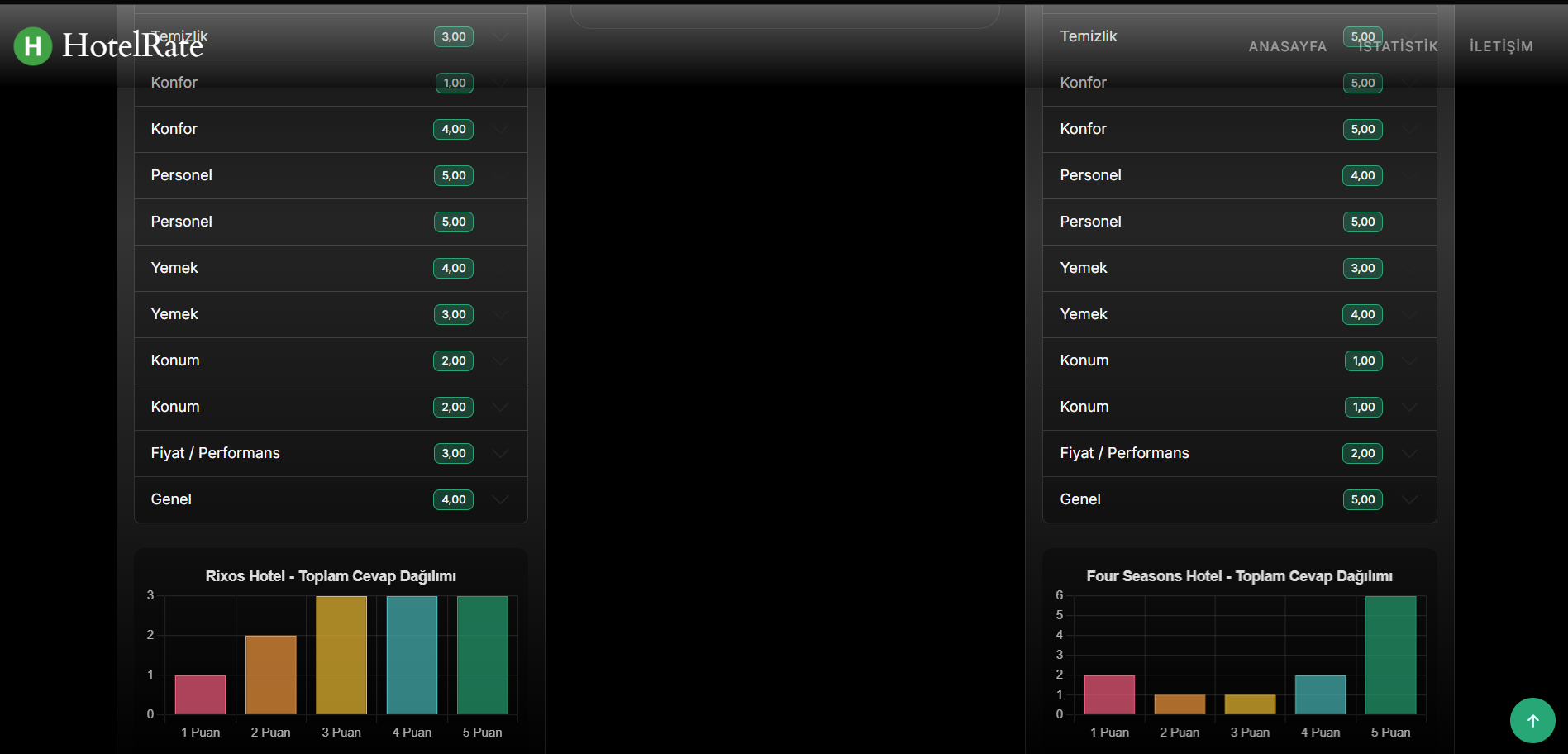 İstatistik Detay 2