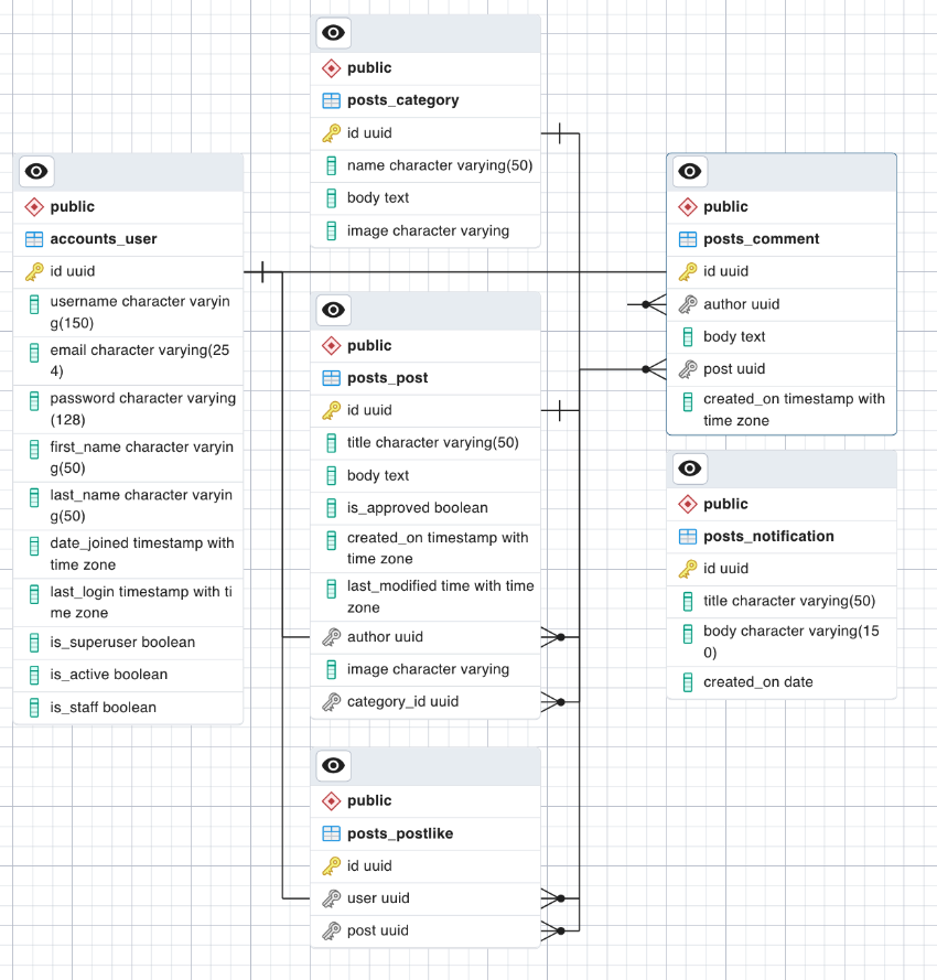 Database Diagram