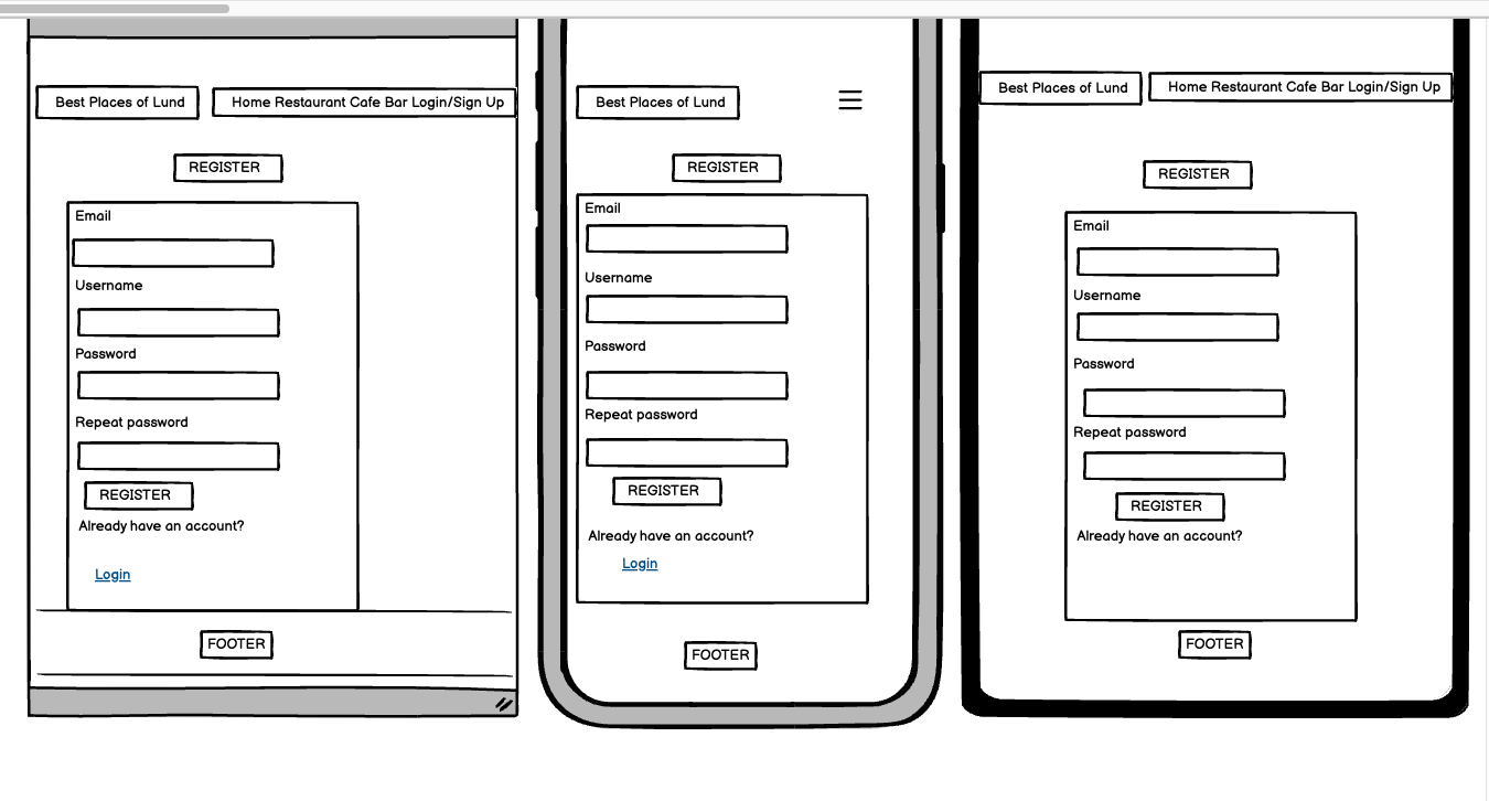 Register page wireframes