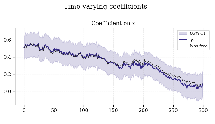 coefficients
