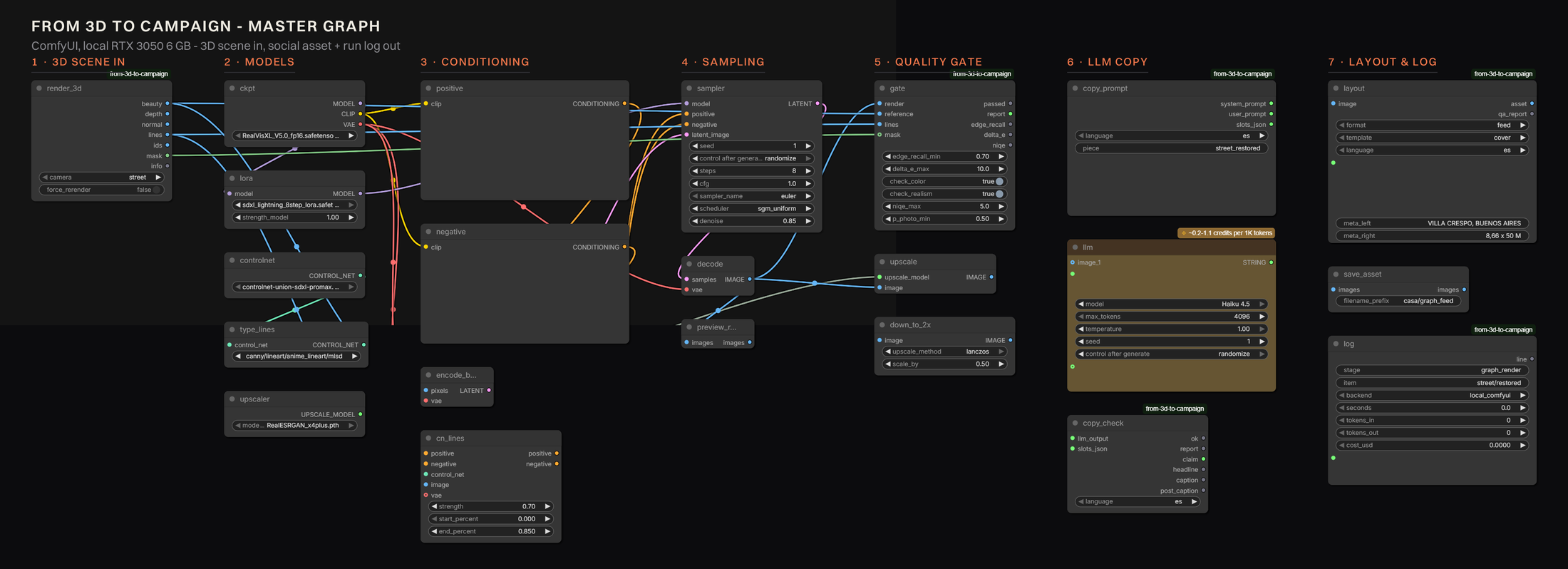 The master graph in ComfyUI