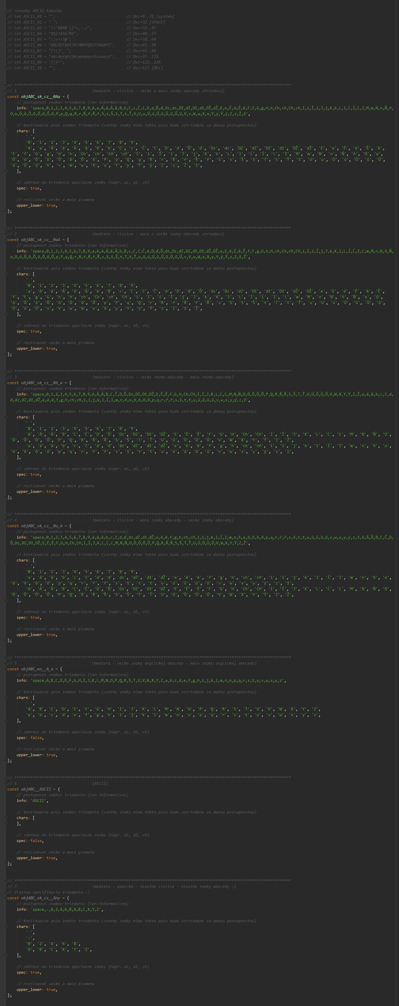 Sorting In Slovak And Czech Alphabet Readme En Md At Master Mesaros Sorting In Slovak And Czech Alphabet Github